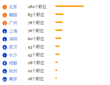 编辑出版学专业就业形势分析1