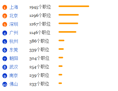 豪萨语专业就业形势分析1