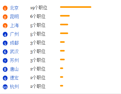 缅甸语专业就业形势分析1