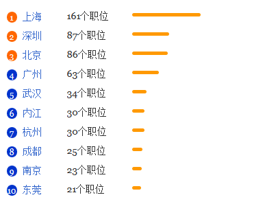 雕塑专业就业形势分析1