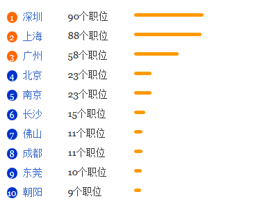 妇幼保健医学专业就业形势分析1
