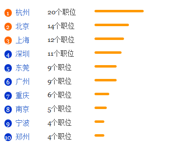 法医学专业就业形势分析1