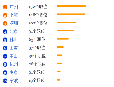 阿拉伯语专业就业形势分析1