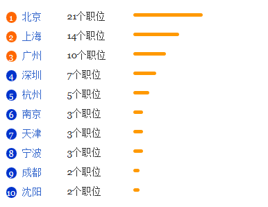 波兰语专业就业形势分析1