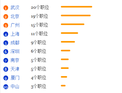 中药资源与开发专业就业形势分析1