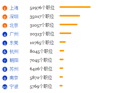 英语专业就业形势分析1