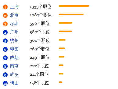 历史学专业就业形势分析1