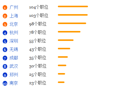 针灸推拿学专业就业形势分析1