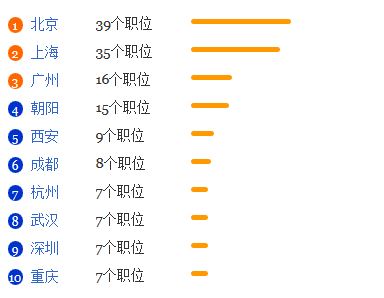 广播影视编导专业就业形势分析1
