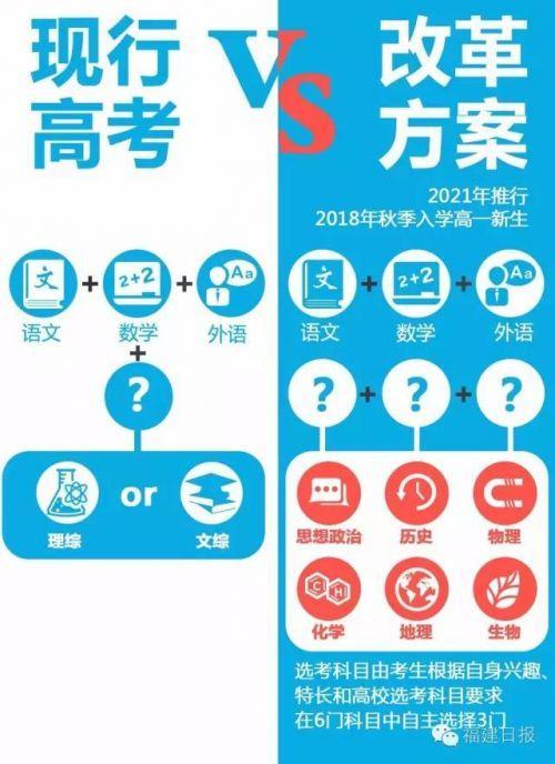 今日福建招考改革方案出炉 高考不分文理4