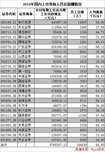 毕业生去这些行业工作是笑话？ 薪酬等数据告诉你2