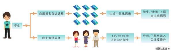 天津有部分中学取消“班主任” 推出“导师制”1