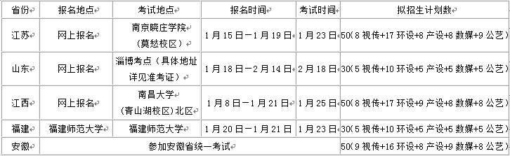 安徽工业大学2016年设计学类专业招生简章1