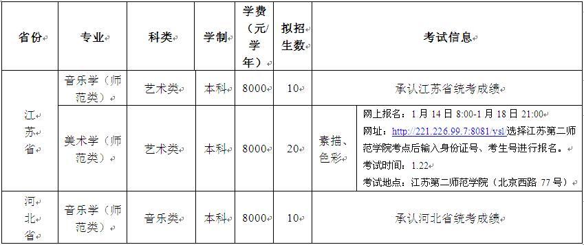 齐鲁师范学院2016年艺术类专业招生简章2