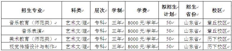 齐鲁师范学院2016年艺术类专业招生简章3