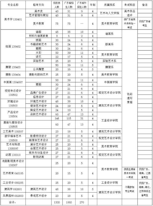 广州美术学院2016年普通本科招生简章1