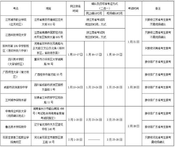 广州美术学院2016年普通本科招生简章2