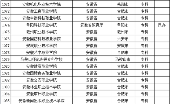 2016年安徽普通高等学校名单公布6