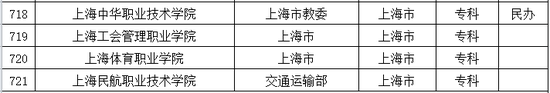 2016年上海普通高等学校名单公布5