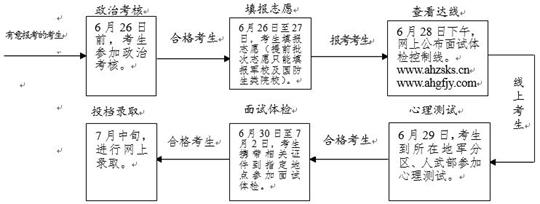 2016年安徽省军校、国防生院校招生报考全攻略1