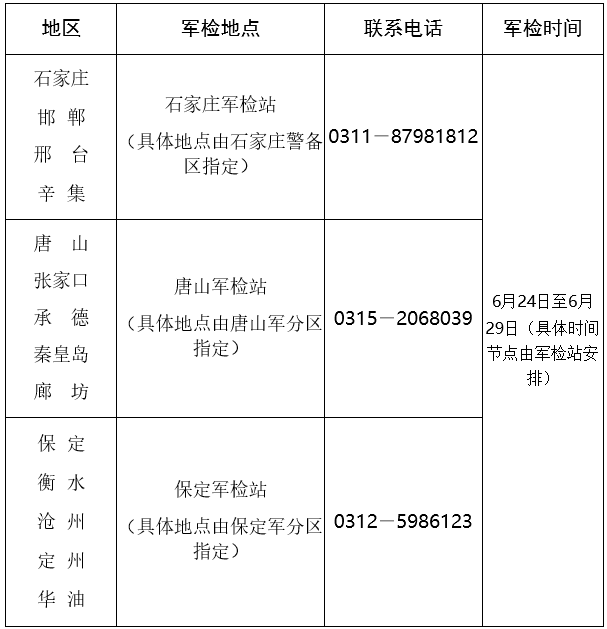 2016年河北省军检工作手册1