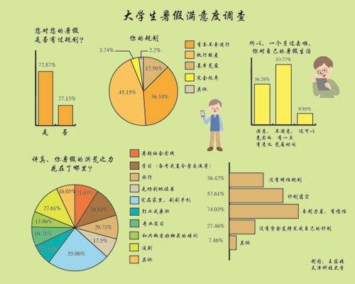 大学生暑期调查：半数受访者宅家刷手机1