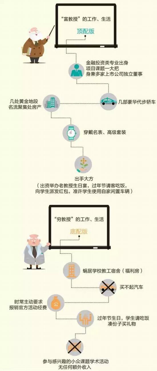 被骗1760万的清华大学老师为啥这么有钱？4