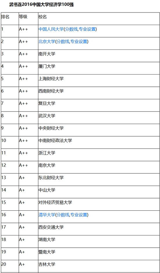 2017高考专业解密：金融学是最有钱途的专业？5