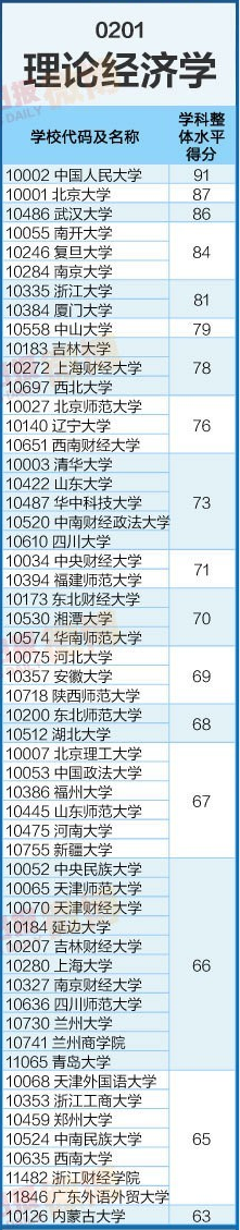 2017高考专业解密：金融学是最有钱途的专业？3