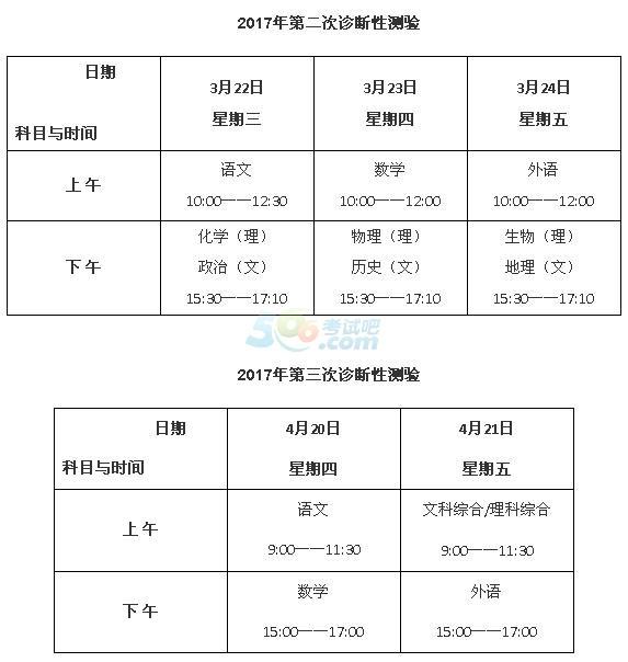 乌鲁木齐市2017年高考三次诊断性测试时间安排2