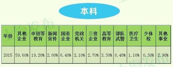 报名体育类高校的学生，毕业后都去哪呢？4