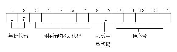 2017年上海市普通高等学校招生考试报名实施办法1