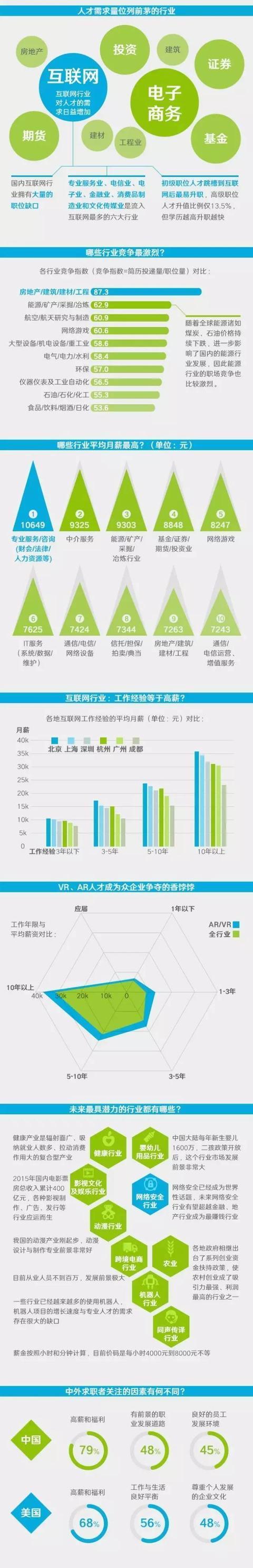 大数据分析 什么专业最有前途1