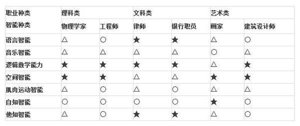 如何选择文理科？四大疑惑四大误区四大原则告诉你1