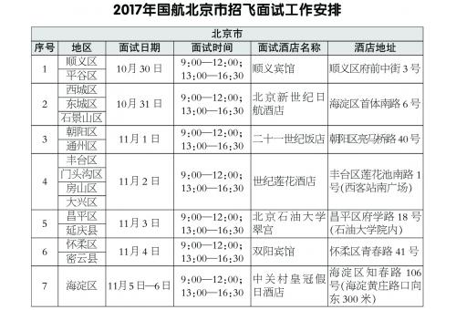 国航在京招飞设7个面试点 ——访国航招飞办主任霍志伟1