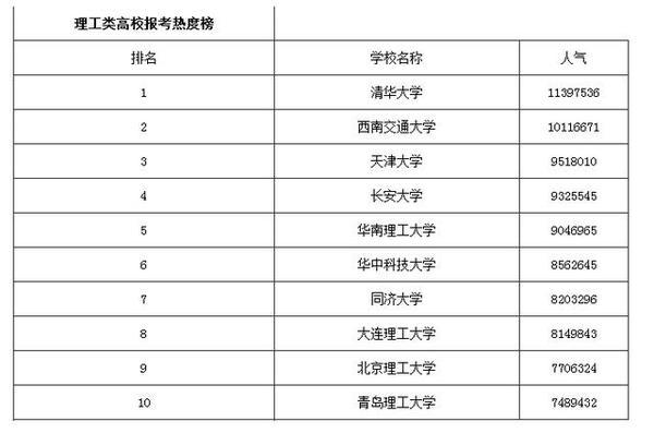 如何保证自己不被刷掉？1
