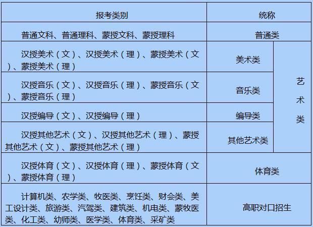 2017年内蒙古高考报名信息采集办法1