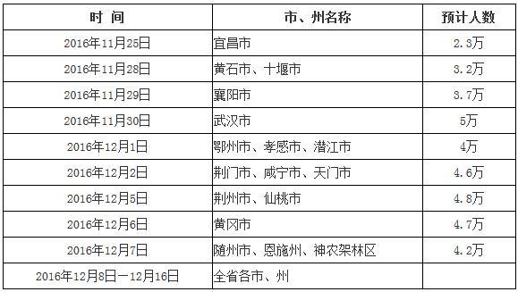 2017年湖北高考报名工作通知1