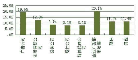 专业解读：泛滥的市场营销专业5