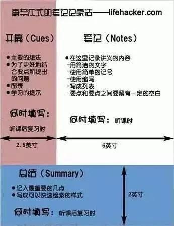 高考提高成绩秘籍：教你如何做笔记3