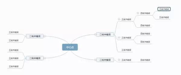 高考提高成绩秘籍：教你如何做笔记4