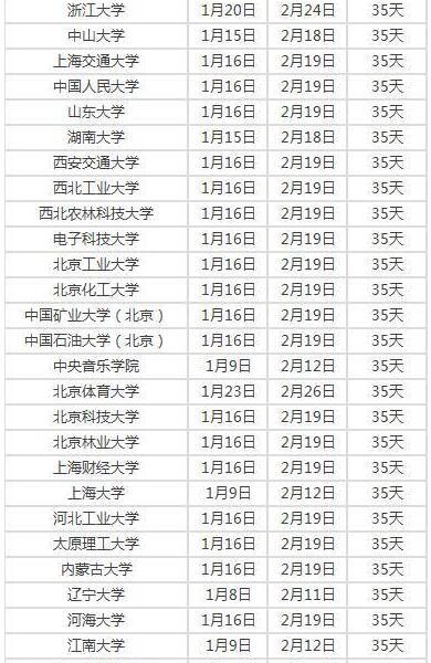 网传2017年高校寒假时长排行榜 最高有50天3