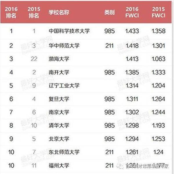 盘点东北实力超强，却鲜为人知那些大学1