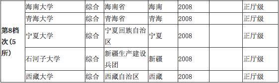 这五所是正宗的211大学，90%的人却还搞不清楚1