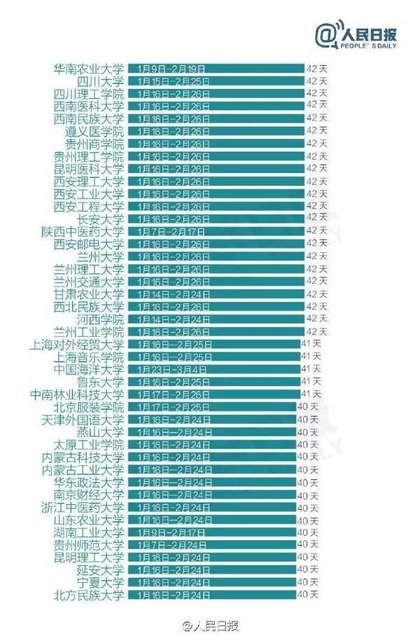 2017年寒假：你们啥时候放假4