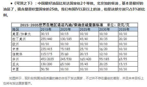 治霾已在路上！盘点我国三大驱霾专业1