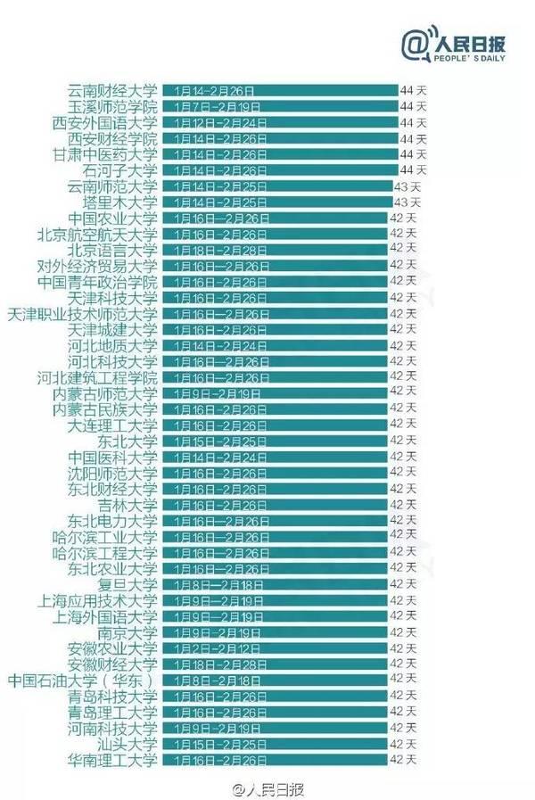 2017年寒假：你们啥时候放假3