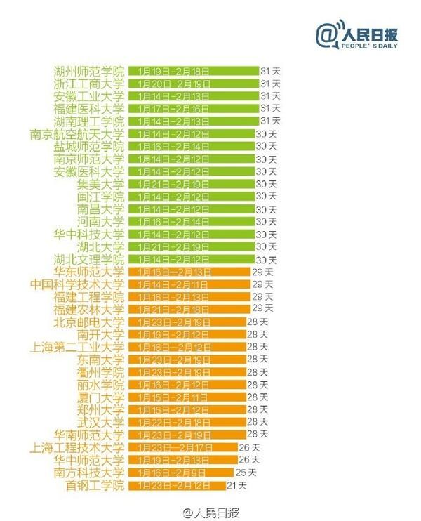 2017年寒假：你们啥时候放假9