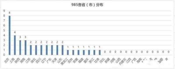 哪些省考北大清华更容易?1