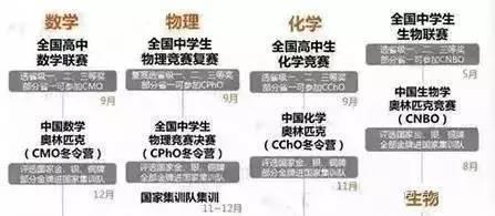 关于大学自主招生有哪些需要注意的3
